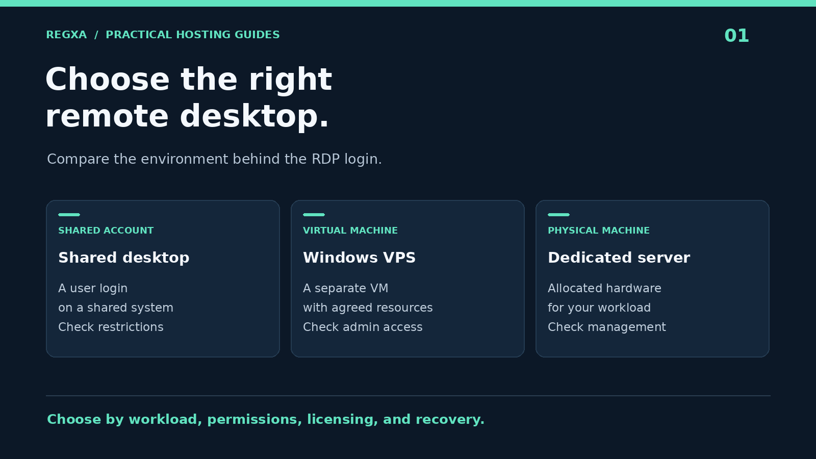 buyrdp